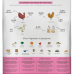 Harper & Bone Dog - Flavours of the Farm - Sénior 12Kg